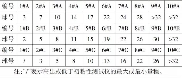防水卷材